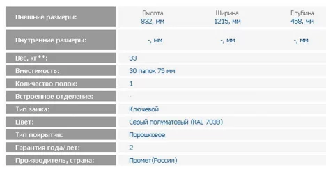 Стальной шкаф AMT 0812