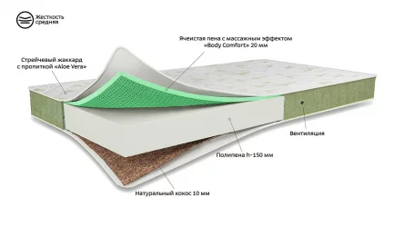 Матрас LUSI NEW  200х080