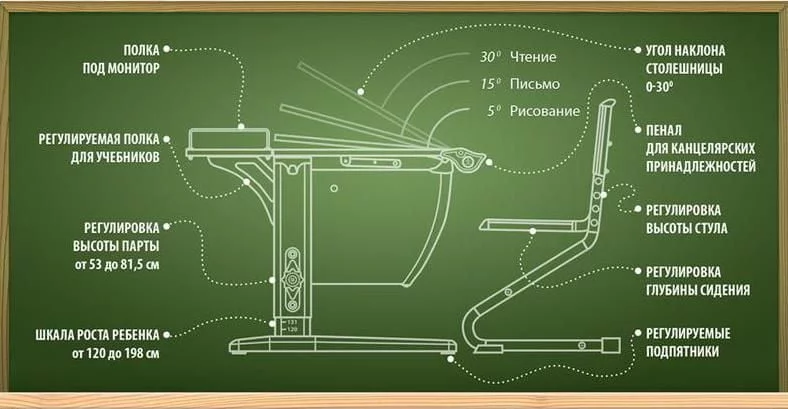 Стол универсальный трансформируемый Parta 1/75 Белый Синий_4