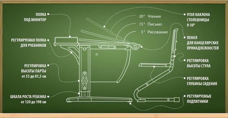 Стол универсальный трансформируемый Parta 1/75-40 + Stul Белый Оранжевый_6
