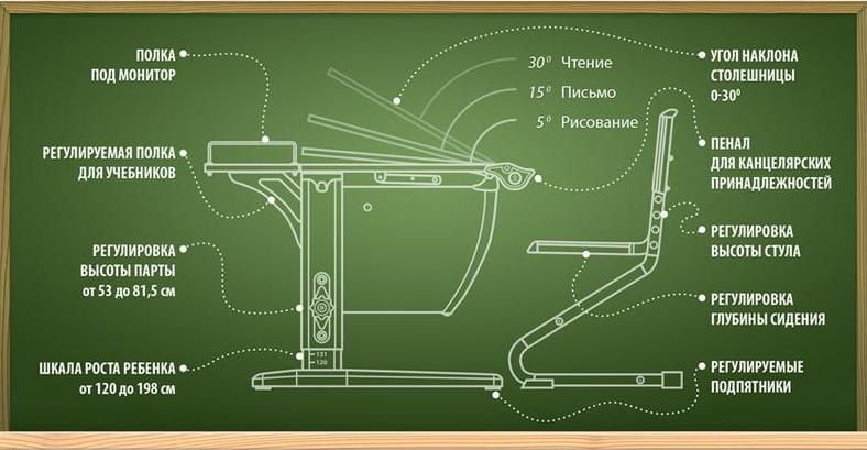 Стол универсальный трансформируемый Parta 1/75-40 Белый Зеленый_4